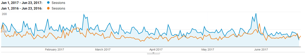 AGNS Stats