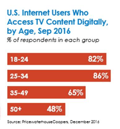 Us internet Users