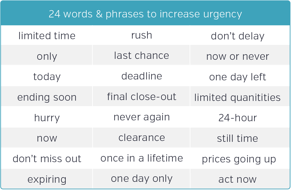 WordsforUrgency