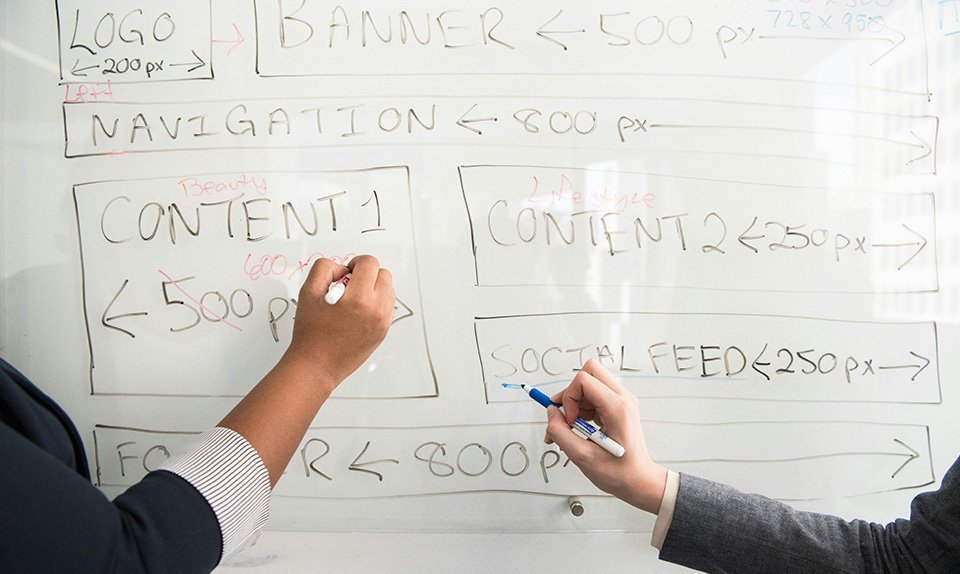 How To Use A/B Testing to Improve Website Performance & Boost Conversions