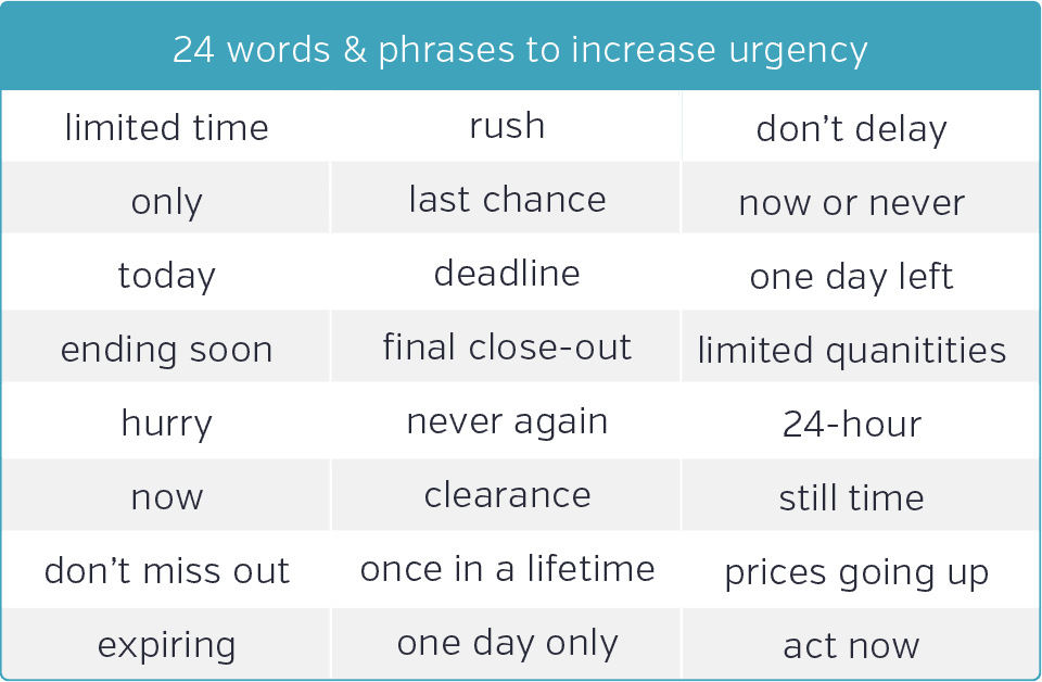 Add Urgency to Your Marketing WordsforUrgency