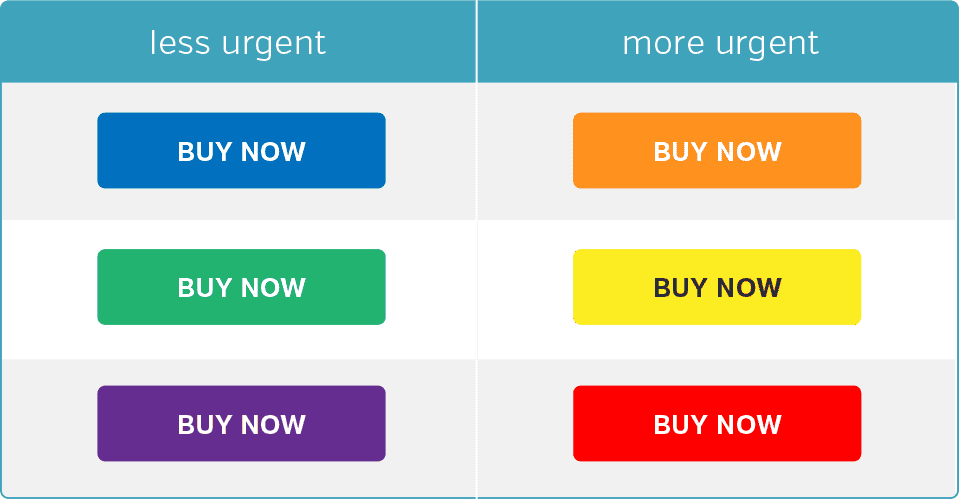 Add Urgency to Your Marketing WordsforUrgency