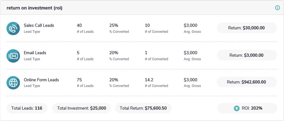 All-New ROI Calculator