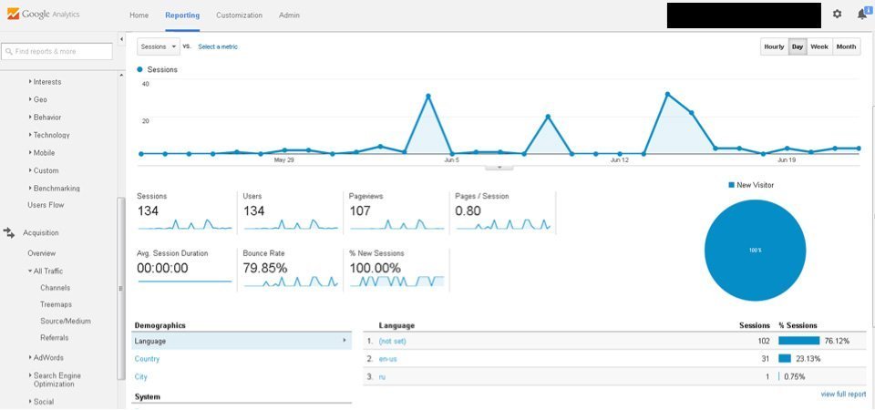 google analytics dashboard google analytics dashboard