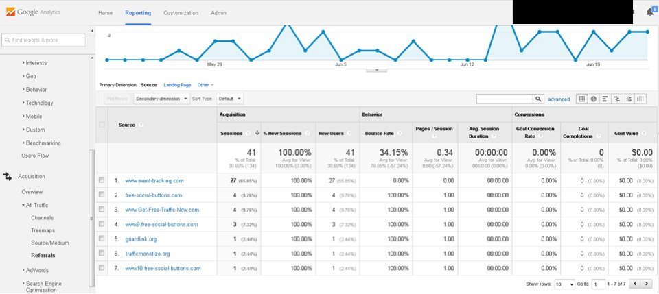 google analytics reporting google analytics reporting