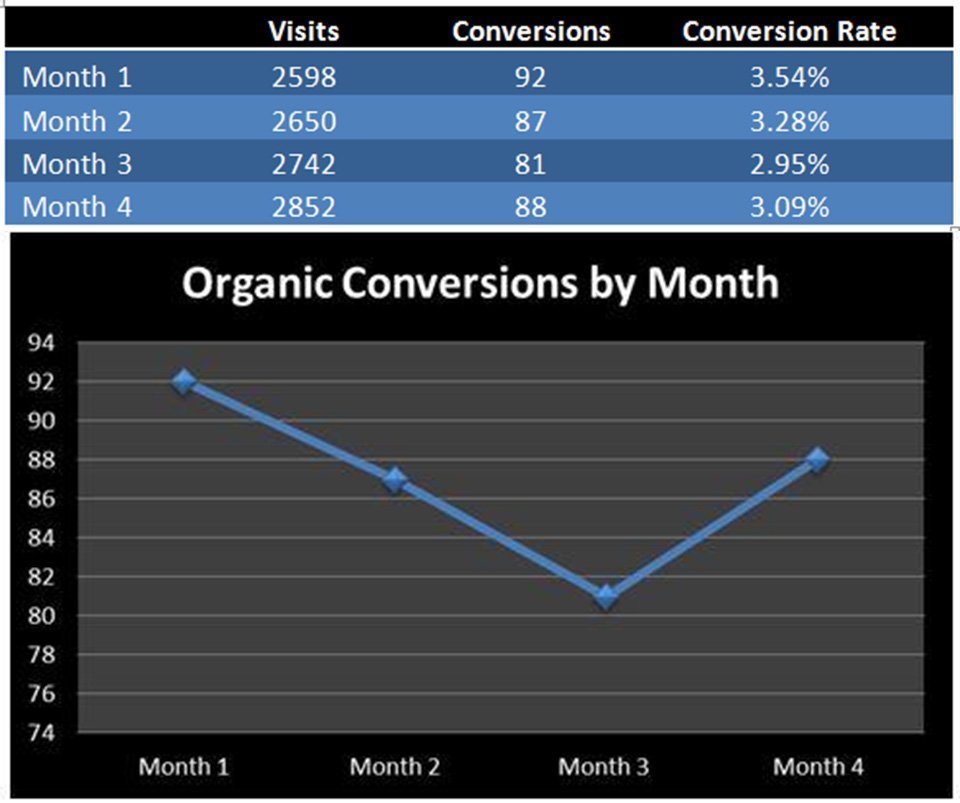 organic table